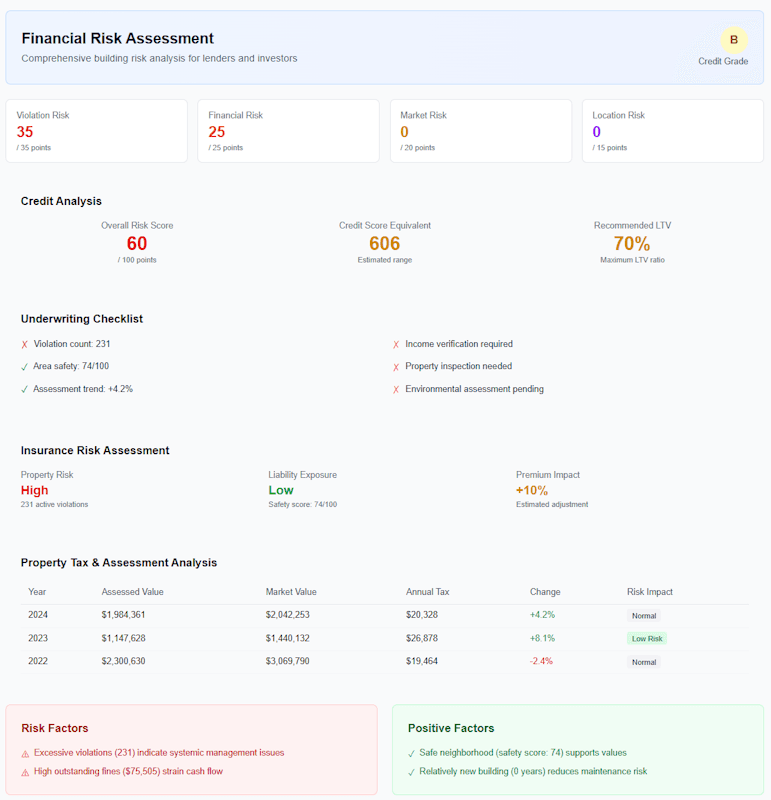 Financial Risk Analysis