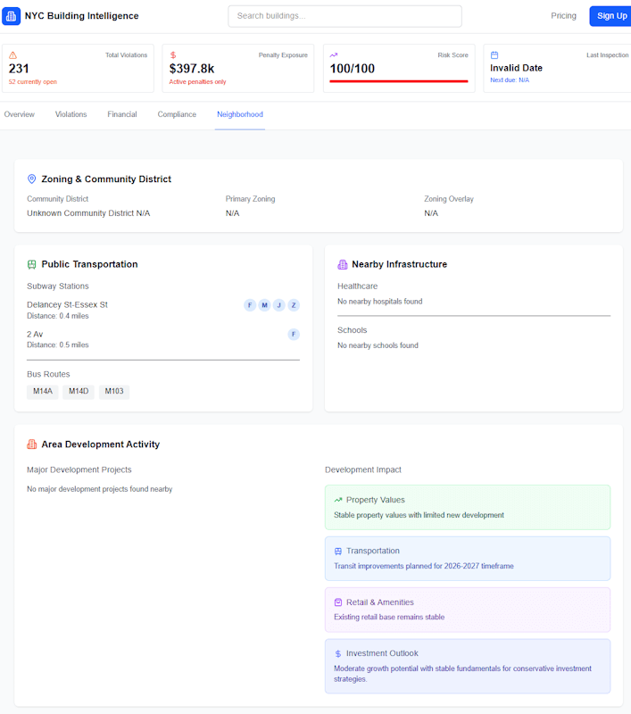 Neighborhood & Market Context