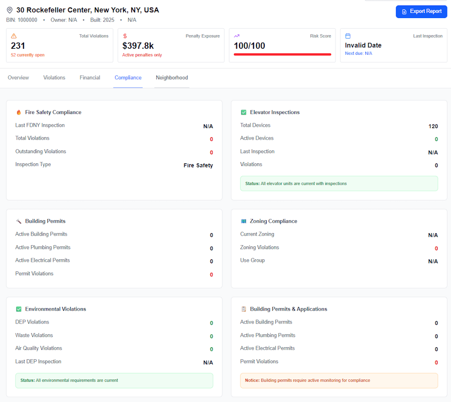 Complete Violation History